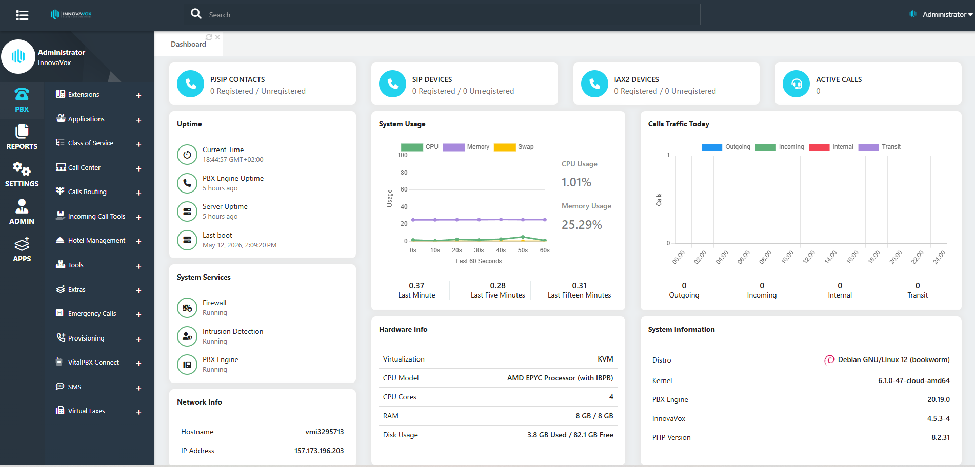 Dashboard InnovaVox